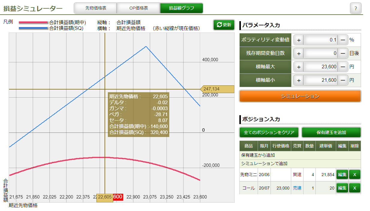 デルタフラットを深く理解する | 225オプション投資倶楽部・オプコアPRO